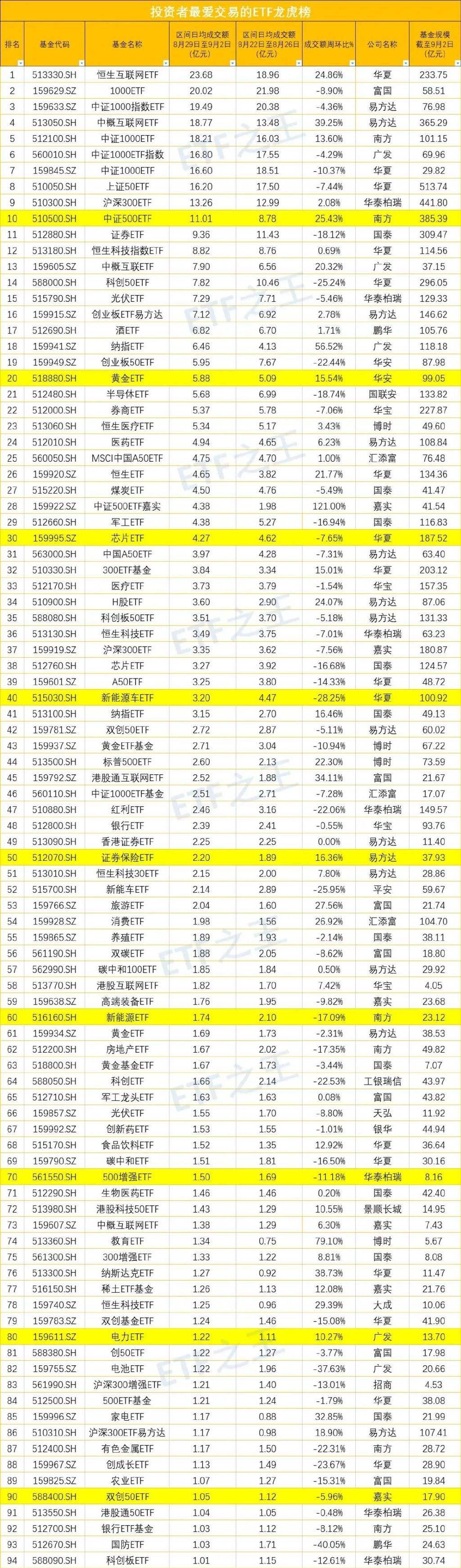 中证150tmt 中证1507