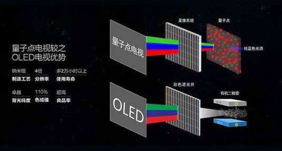 中国oled电视排名 中国oled