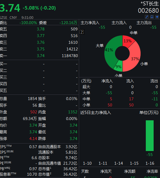8月10号复牌的股票 7月10日复牌股票 8月10号复牌的股票 7月10日复牌股票
