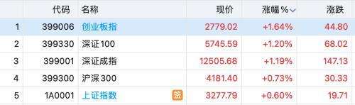 8月10号复牌的股票 7月10日复牌股票 8月10号复牌的股票 7月10日复牌股票