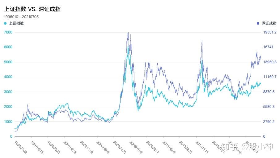 上证指数最新多少点 上证