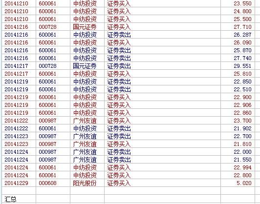 600061国投资本的未来 600061