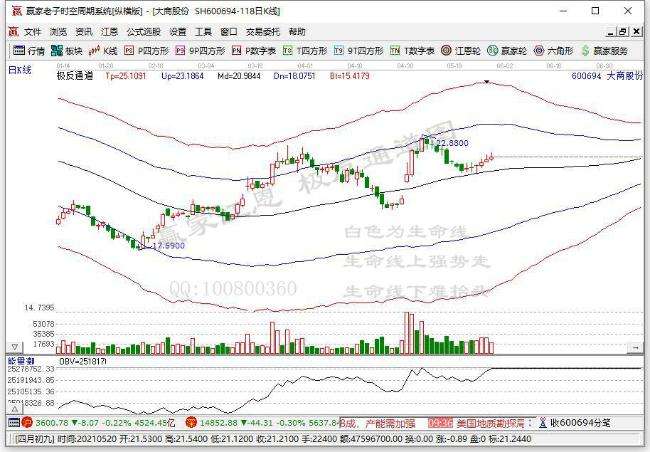 600694大商股份股吧 大商股份股吧 600694大商股份股吧 大商股份股吧