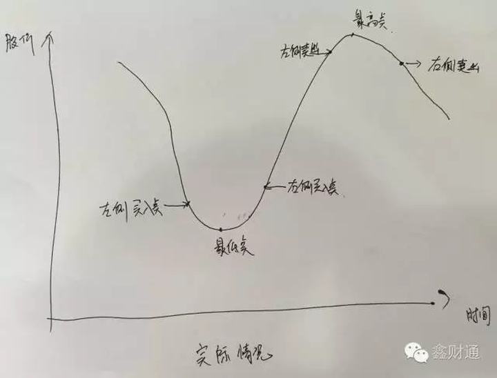 股市的左侧交易法则 左侧交易法则 股市的左侧交易法则 左侧交易法则