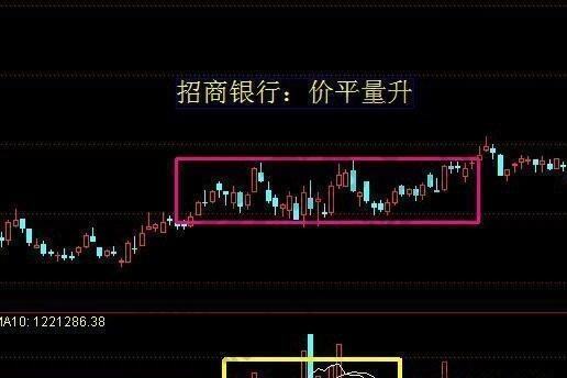 什么是放量上涨 什么是放量