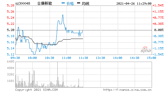 300048历史交易数据 300048