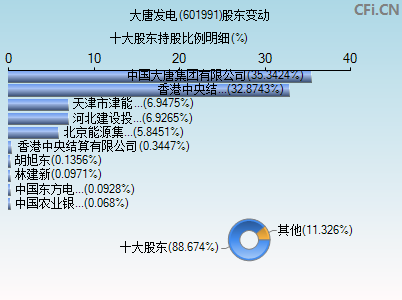 601991历史交易数据 601991