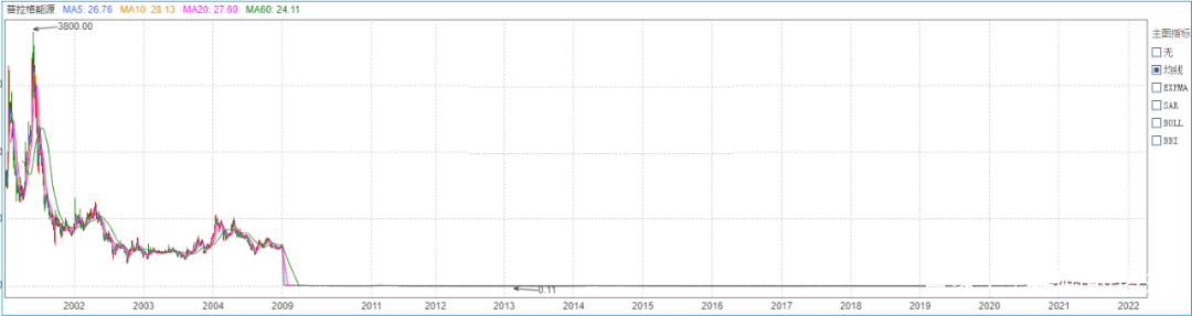 普拉格能源 潍柴动力 普拉格能源 普拉格能源 潍柴动力 普拉格能源