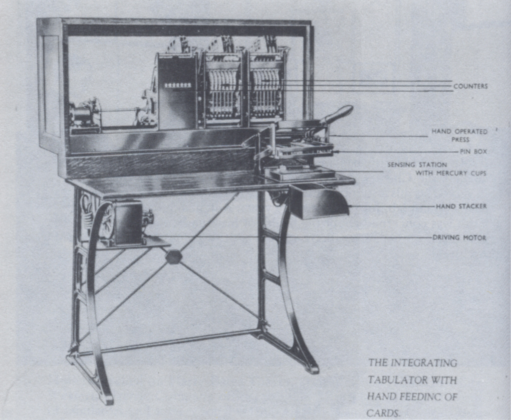 ibm现在叫什么 ibm的前身