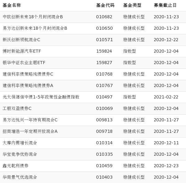 工银全球精选股票是被动还是主动型基金 工银全球精选股票