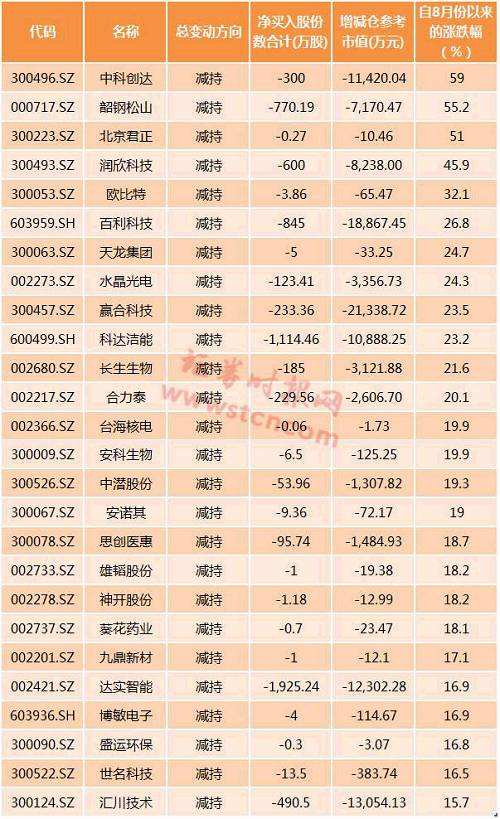 600485股票最新消息 600485 600485股票最新消息 600485