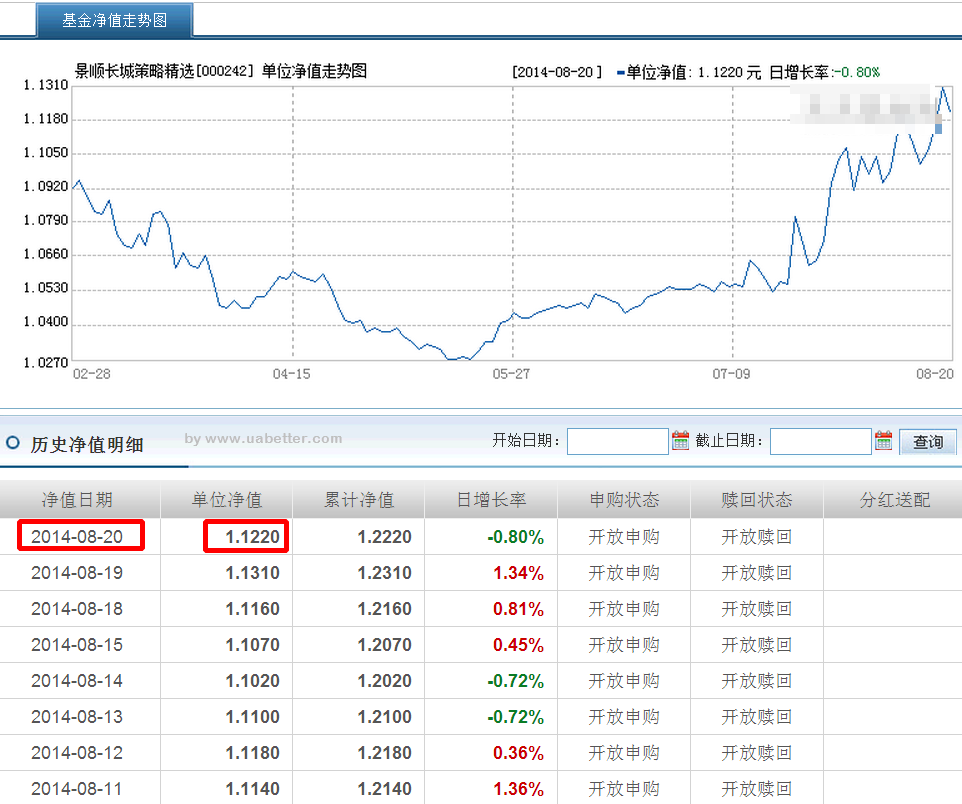 景顺精选长城蓝筹 景顺精选 景顺精选长城蓝筹 景顺精选