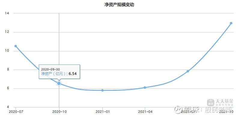 景顺精选长城蓝筹 景顺精选 景顺精选长城蓝筹 景顺精选