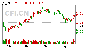 600393 股吧 600329股吧