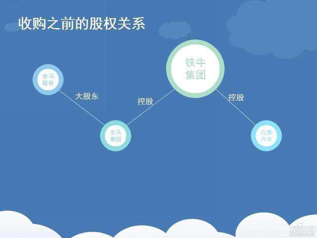 金马股份收购众泰汽车的最新消息 金马股份