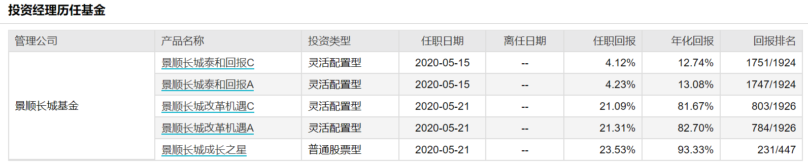 景顺长城鼎益基金 景顺长城鼎益