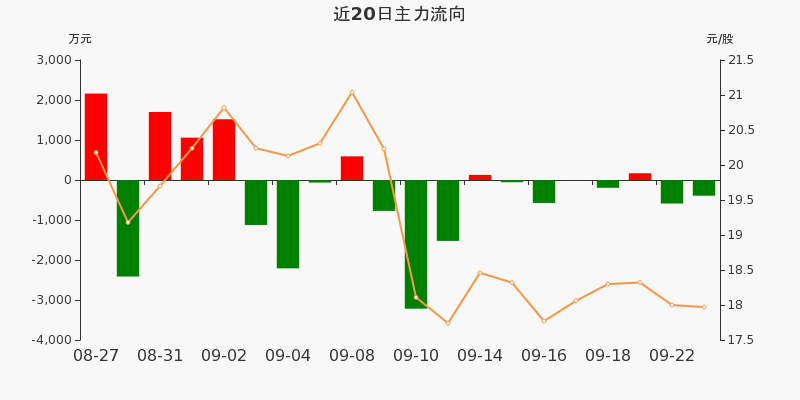 三联虹普股票股吧 三联虹普
