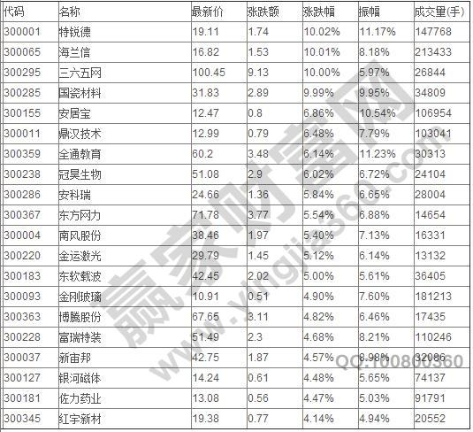食品股票代码一览表 股票代码一览表
