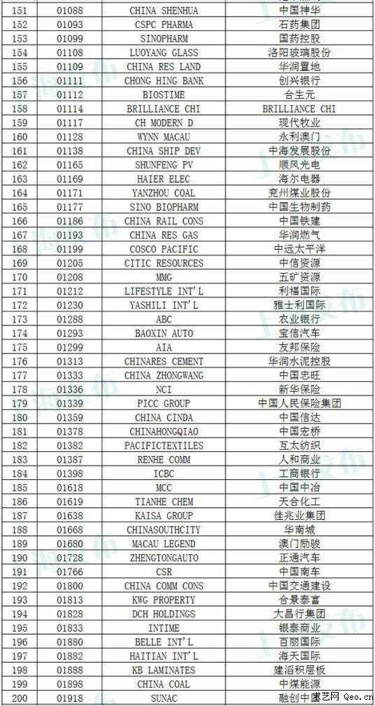 食品股票代码一览表 股票代码一览表