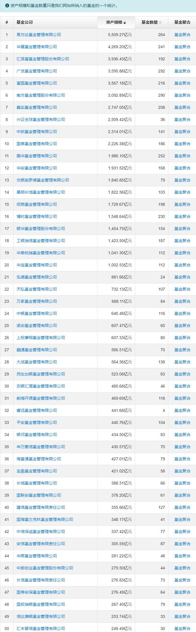 基金净值排行榜前十名 基金净值排行