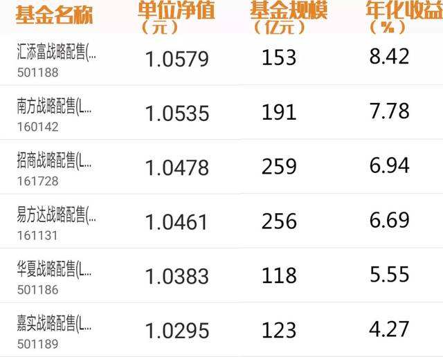 基金净值排行榜前十名 基金净值排行