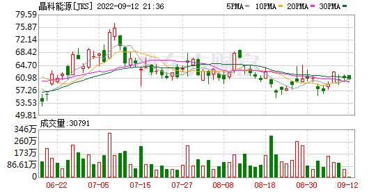 晶科能源美股 晶科能源