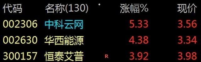 300157历史交易数据 300157