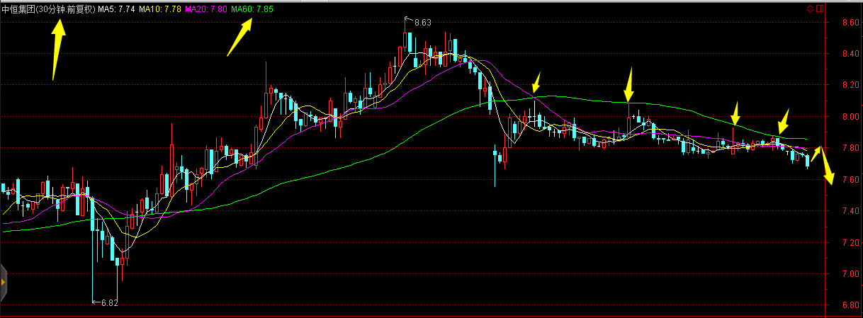 600252中恒集团股吧东方财富网 600252