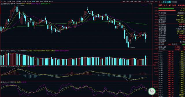 600019 股吧 600190股吧