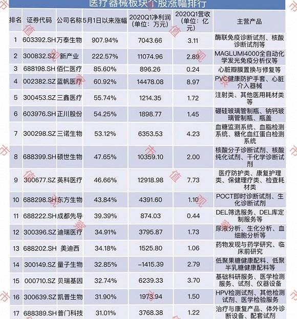 300244股票行情东方财富网 300244