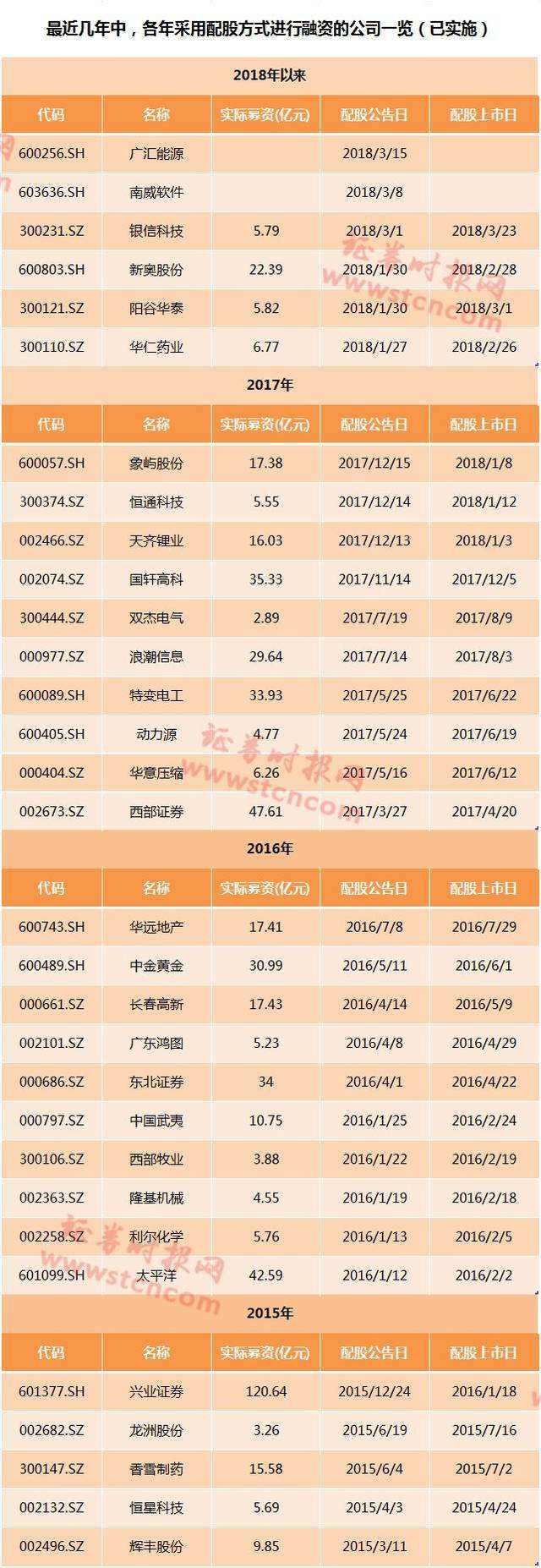 招商银行配股2020 招商银行配股