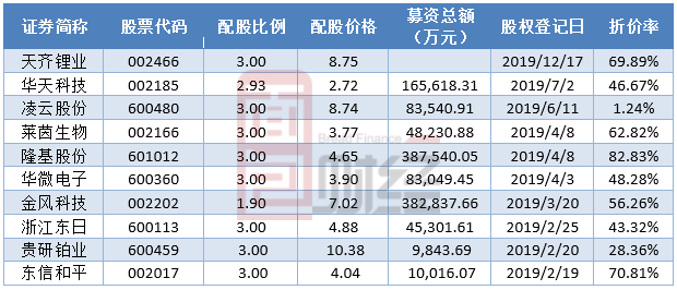 招商银行配股2020 招商银行配股