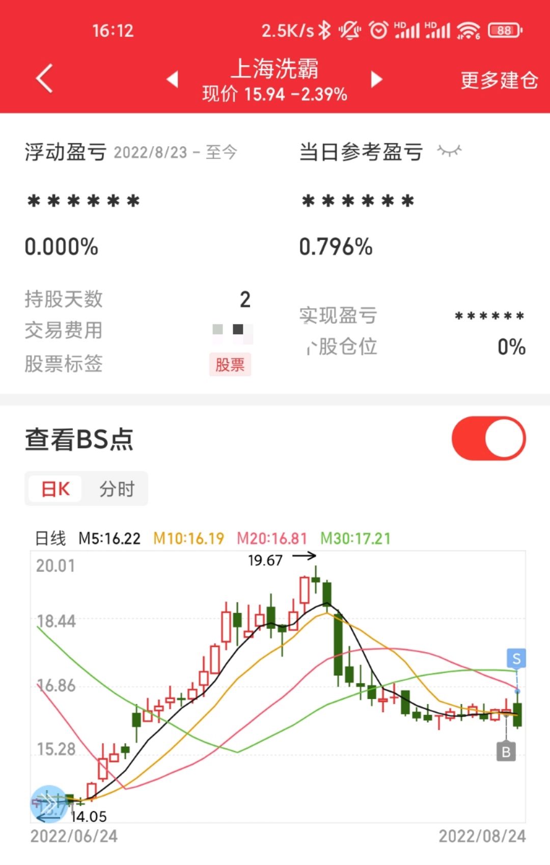 600745 闻泰科技股票最新消息 600745