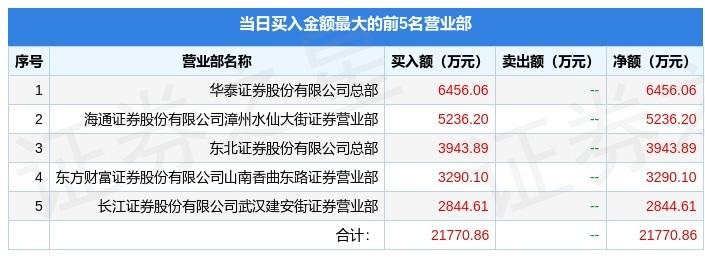 600586东方财富网 600586