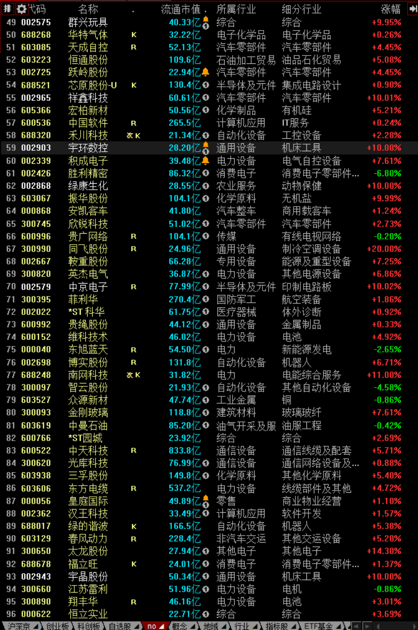 600586东方财富网 600586