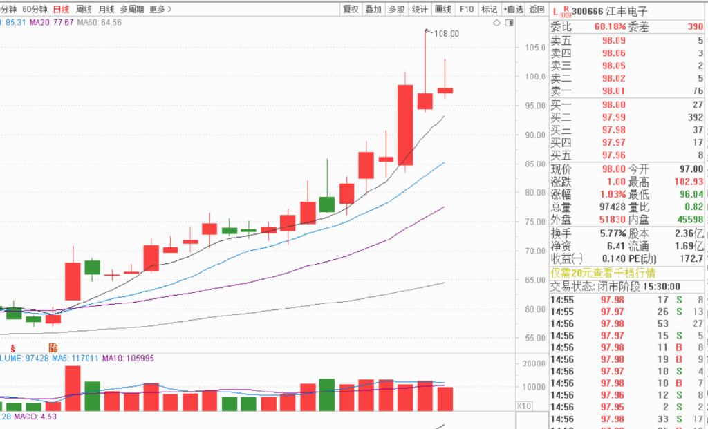 大盘走势今日大盘指数 今日股市大盘行情