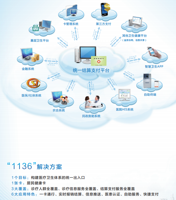金卫医疗集团有限公司甘源 金卫医疗