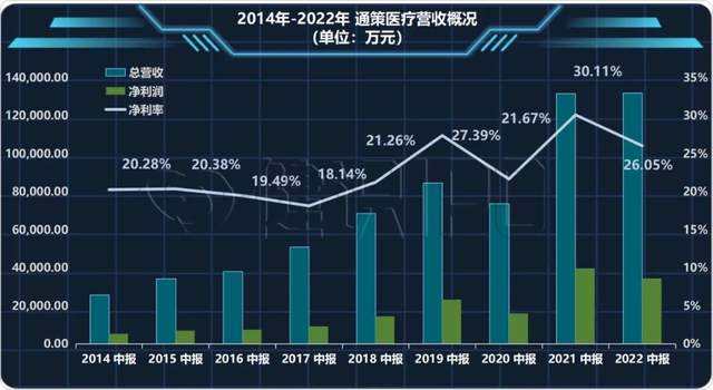 通策医疗股票 通策医疗
