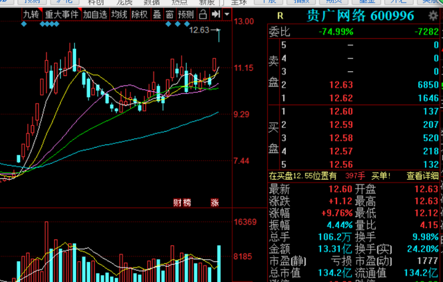 贵绳股份重组白酒 贵绳股份