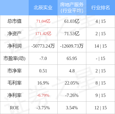 北辰实业很牛吗 北辰实业吧