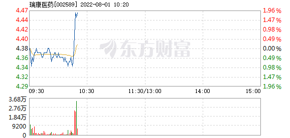 瑞康医药股票 瑞康医药