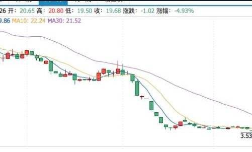 苏泊尔和老板电器哪个股票好 哪个股票好