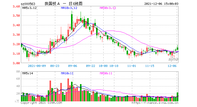 陕国投A股价 陕国投a