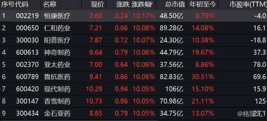 龙头股是哪个 龙头股份吧