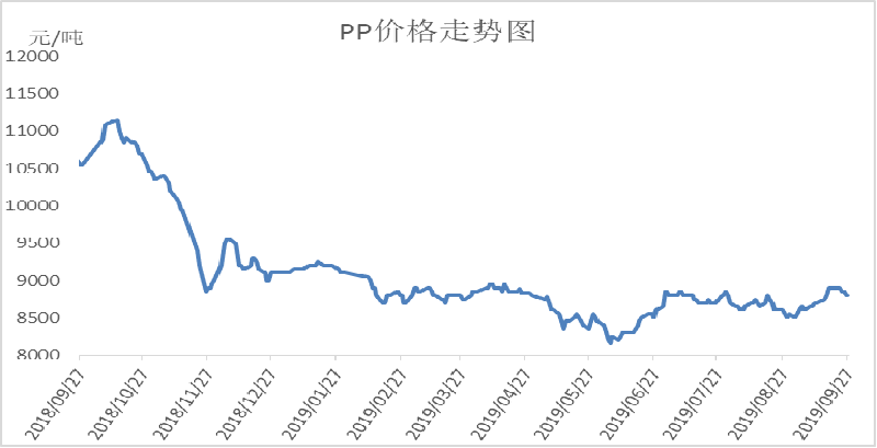 巴菲特中石油什么时候卖的 巴菲特中石油