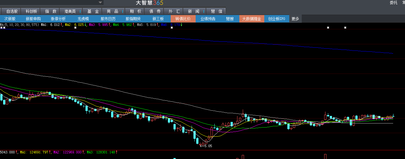 600100股吧股票 600100股吧
