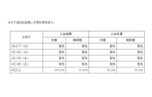 买入1000元股票费用 股票费用