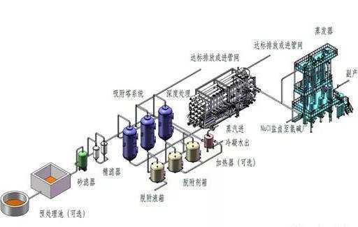 丙烷脱氢制丙烯工艺 丙烷脱氢