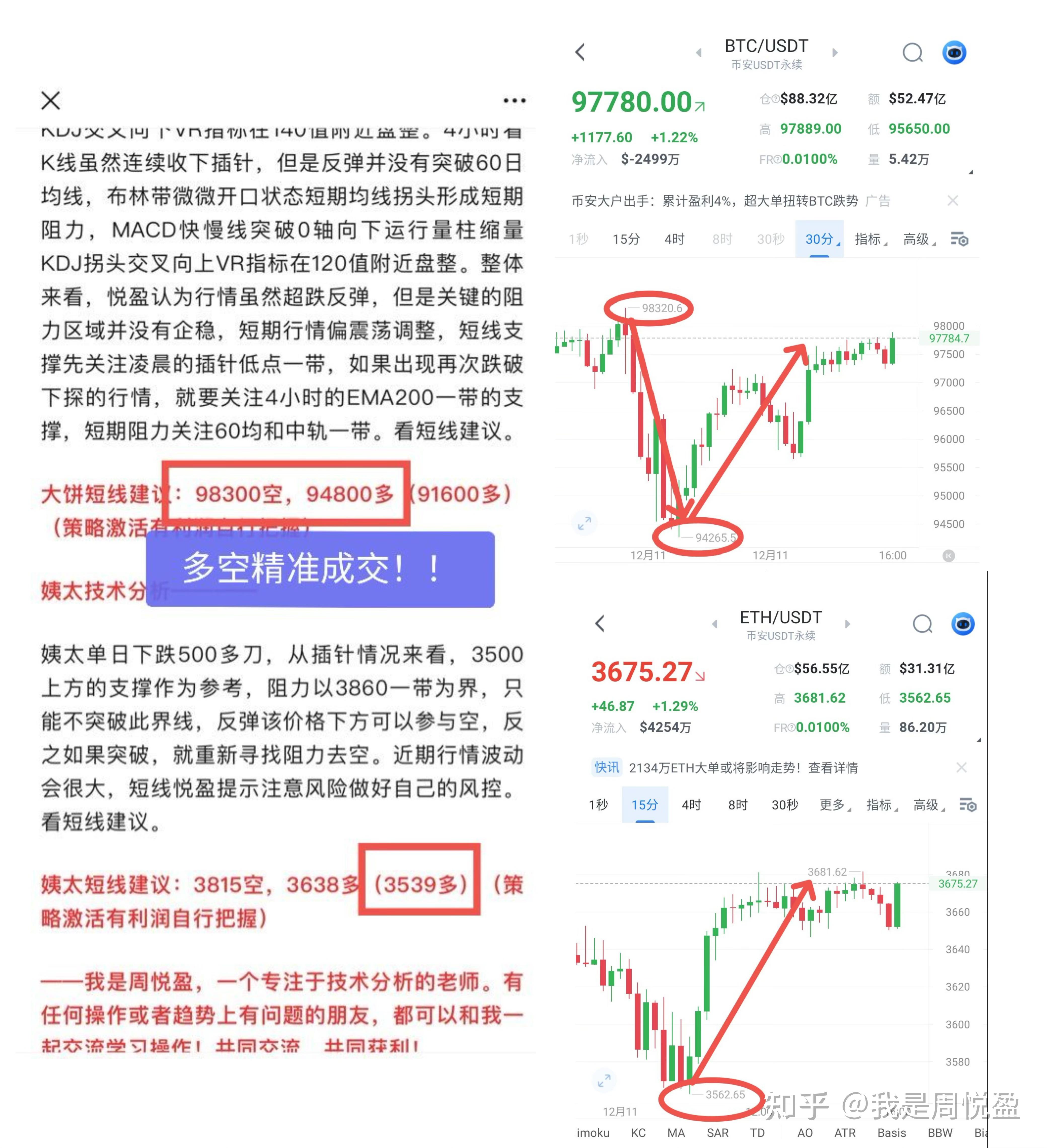包含以太坊午后分析策略的词条 包含以太坊午后分析策略的词条