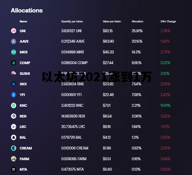 2021以太坊下半年还会涨吗 以太坊2021涨到1万 2021以太坊下半年还会涨吗 以太坊2021涨到1万